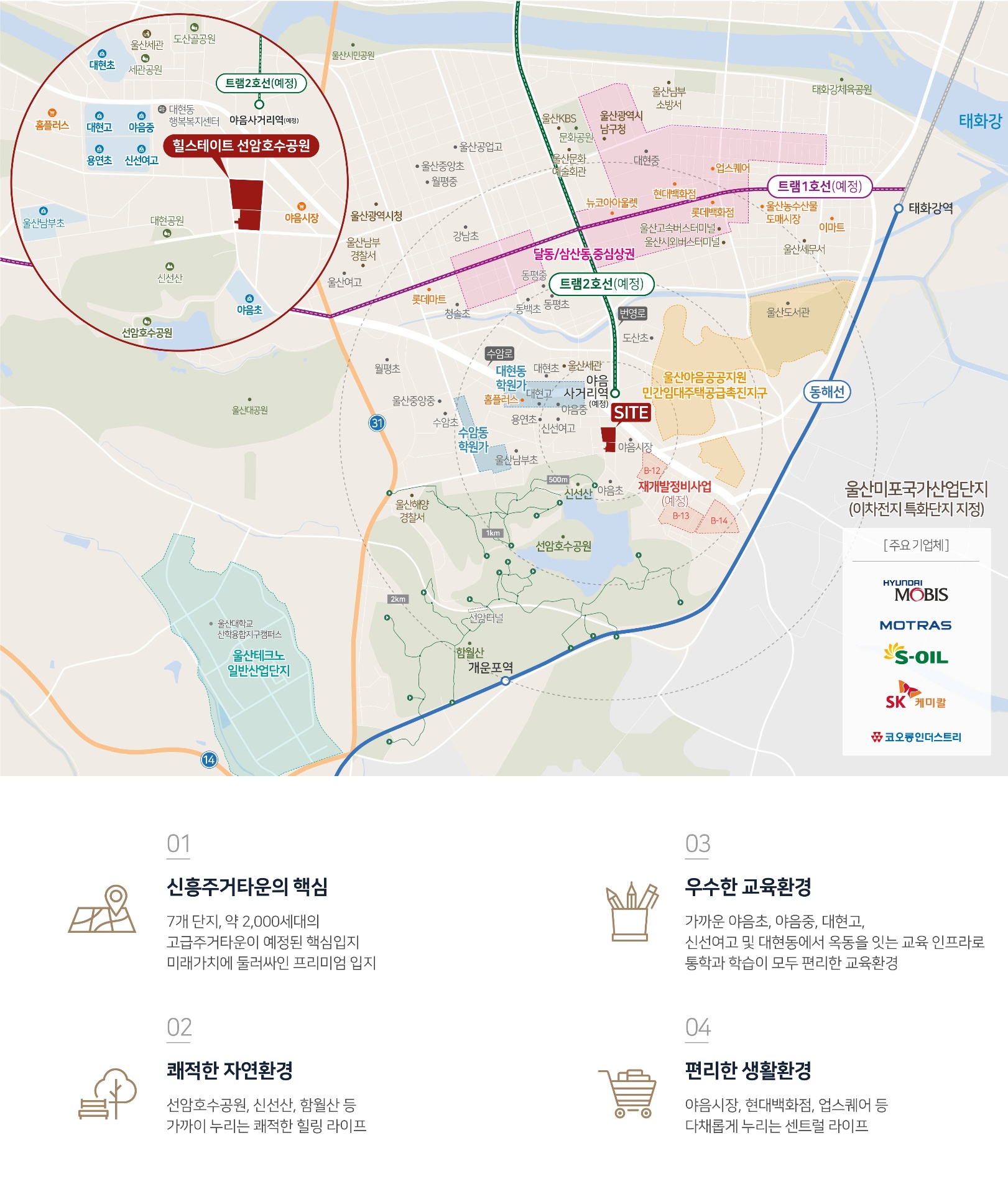 입지환경
